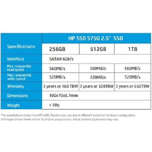 HP SSD S750 512GB / SATA / Original / garansi 3 tahun / 320TBW