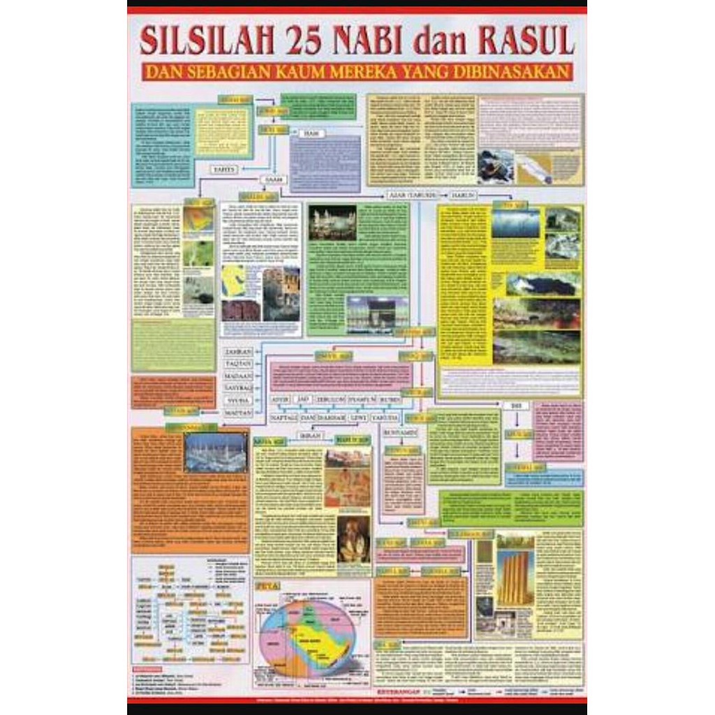 READY-STORE POSTER SILSILAH 25 NABI DAN RASUL