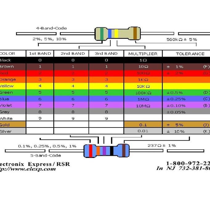 Resistor R 4M7 R4M7 4.7 M Ohm 1% Tolerance 1/4W Metal Film Biru Presis Efgad774 Segera Beli
