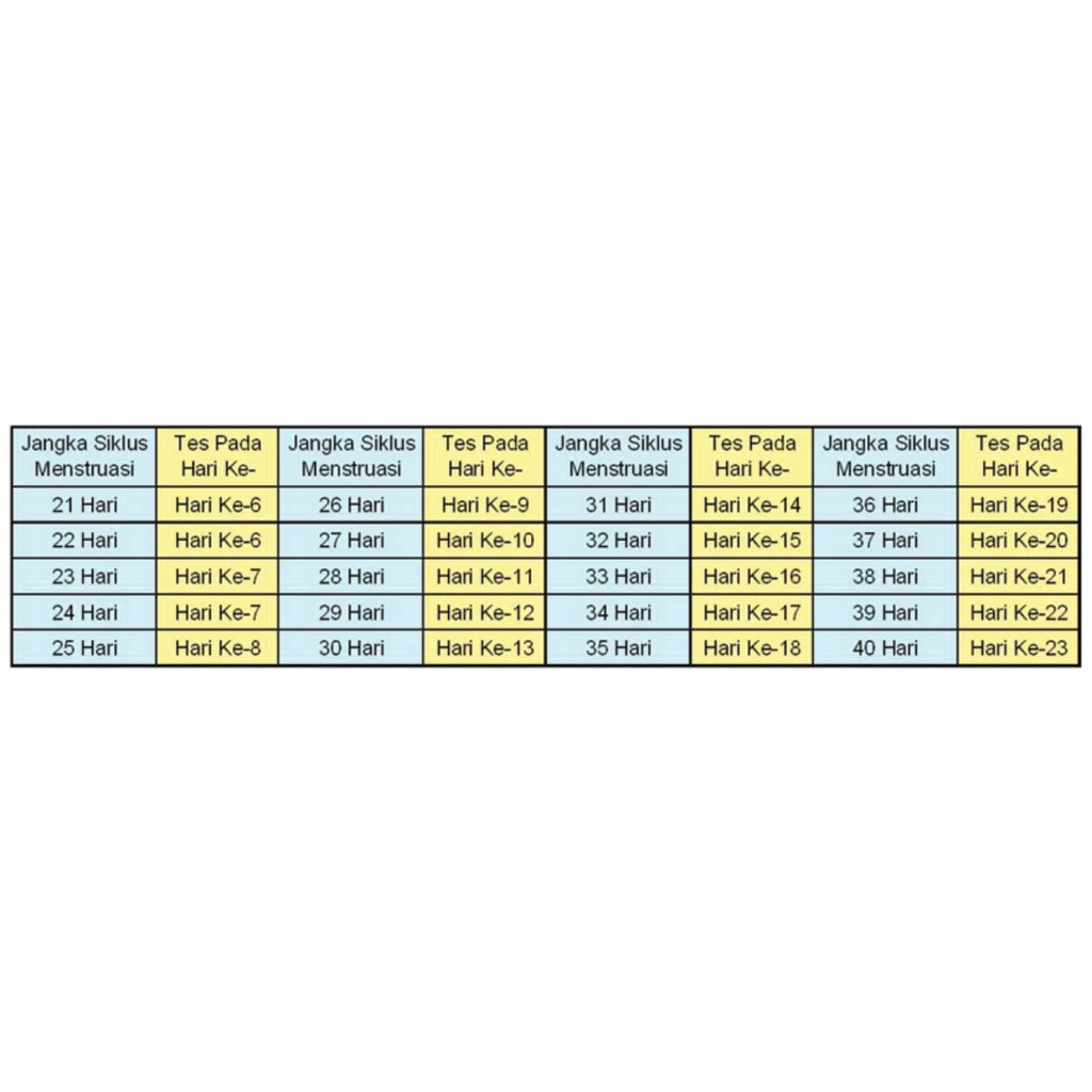 Ovutest 1 Strip Alat Uji Masa Subur