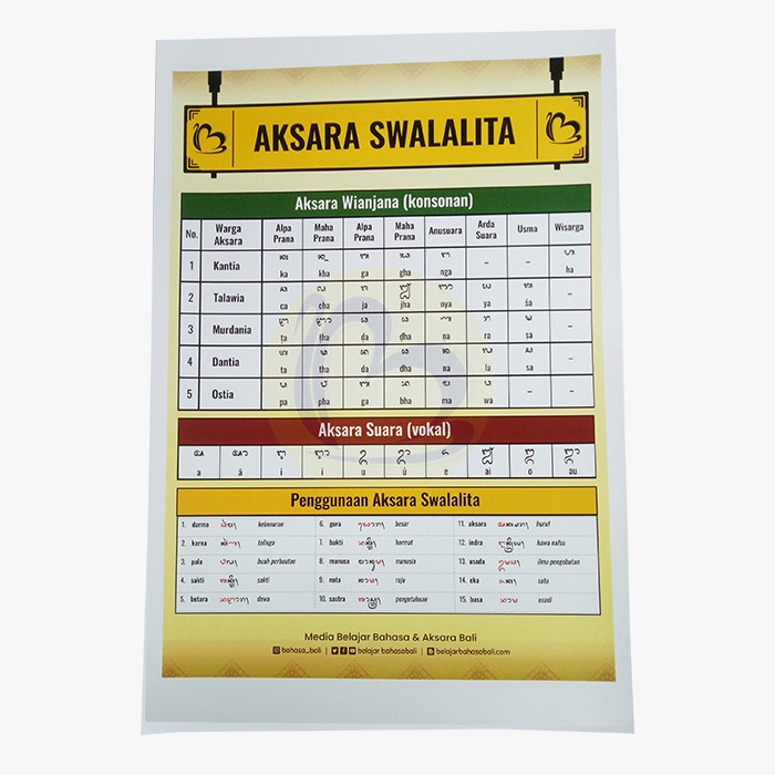 

Poster Aksara Swalalita - Aksara Bali, Sualalita, Swelalita