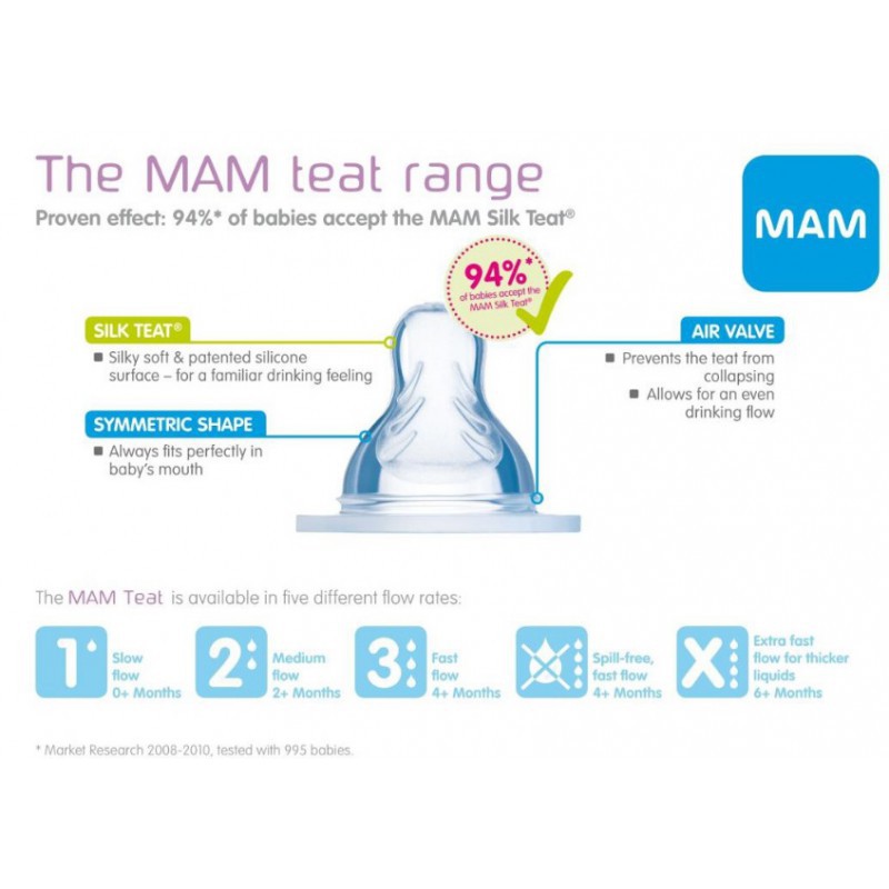 MAM Teat Silicone Nipple Dot Bayi 2 Pack - Teat 1 / 2 / 3 / X