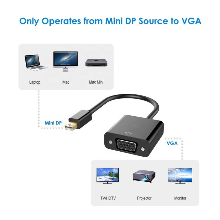 Converter Adapter Mini Display Port / Thundebolt to VGA High Quality