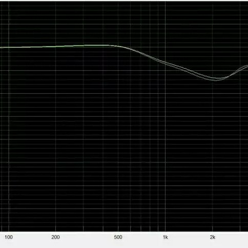 DQSM Audio Z&amp;W Pandas PK2S Earbud Versi Upgrade Jack 3.5mm 4.4mm HIFI