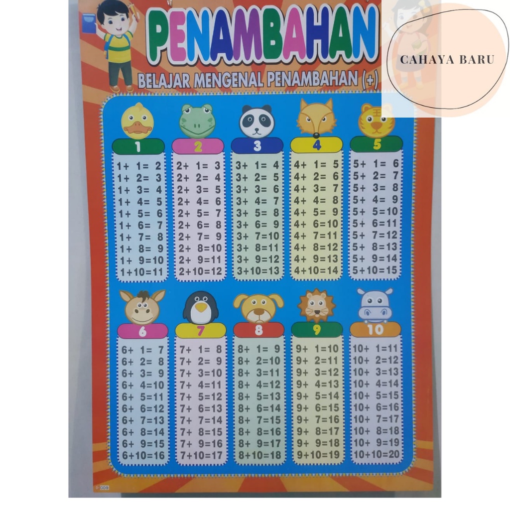 

Poster Edukasi Anak Penambahan