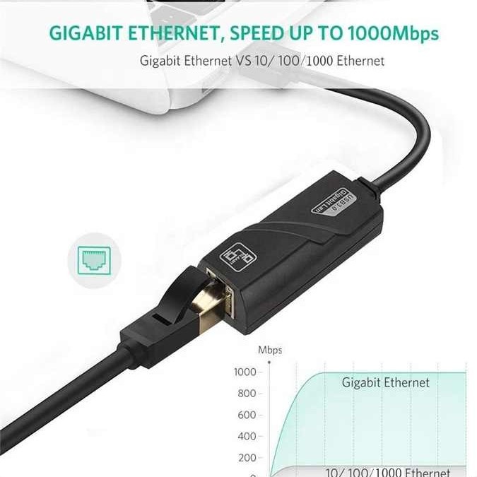 Converter USB 3.0 Ethernet Adapter USB To Lan Rj45 Adapter Network