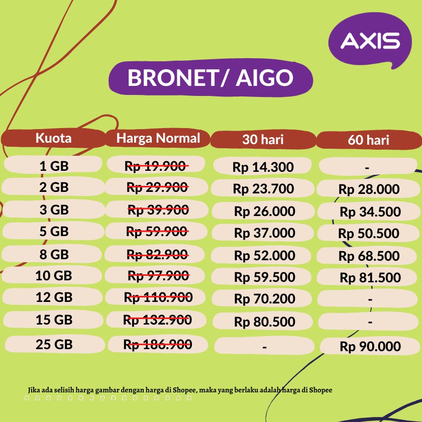 Axis Bronet/Voucher Aigo | Paket Data & Kuota Axis Murah
