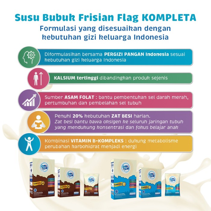 

c011cc Frisian Flag Kompleta Susu Bubuk Keluarga Vanila 800G 2 Pcs Xa201As