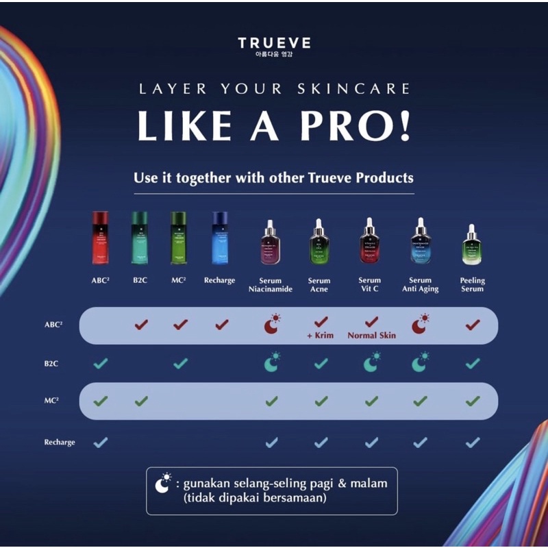 TRUEVE Toner 100ml BPOM - ABC Glowing | Recharge Hydrating | M2C Mugwort Cica |B2C Acne BHA Tea Tree