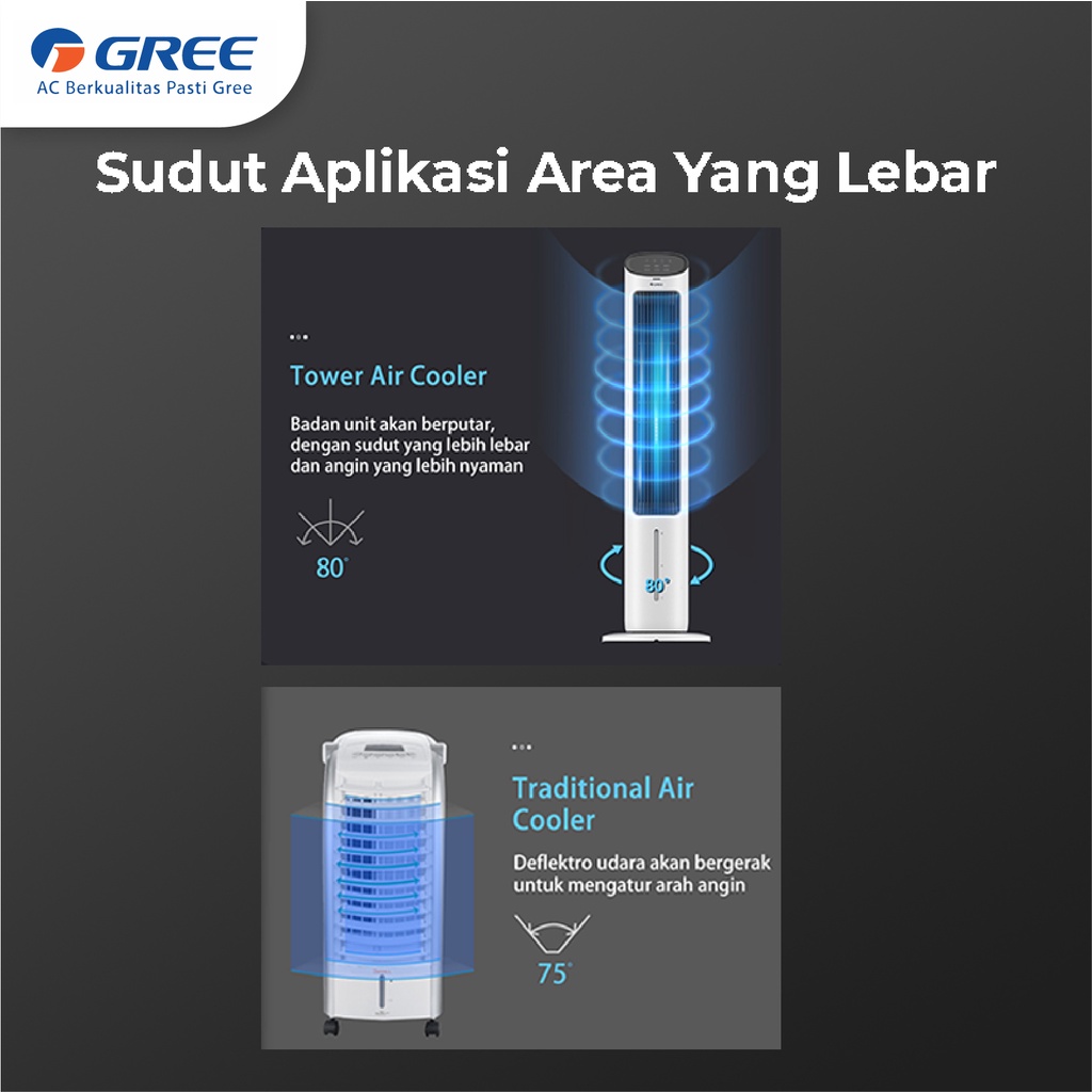 GREE Tower Fan Air Cooler dengan Generator Anion - Humidifier -  Penyejuk - Kapasitas 4 Liter - Model GTA-ACOOL4