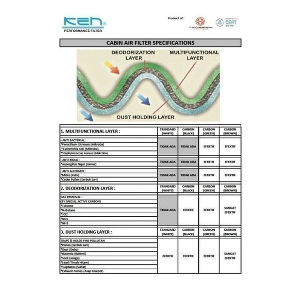 KEN Filter Carbon Brown Premium AC Cabin Udara Mitsubishi Xpander Livina Mirage Deodorizer Karbon