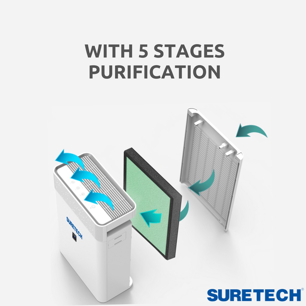 5 Stages Air Purifier Suretech