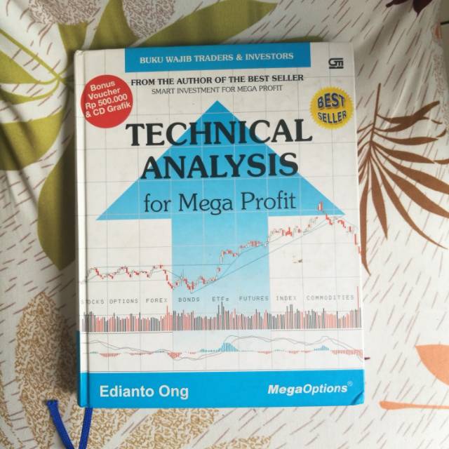 Technical Analysis for Mega Profit