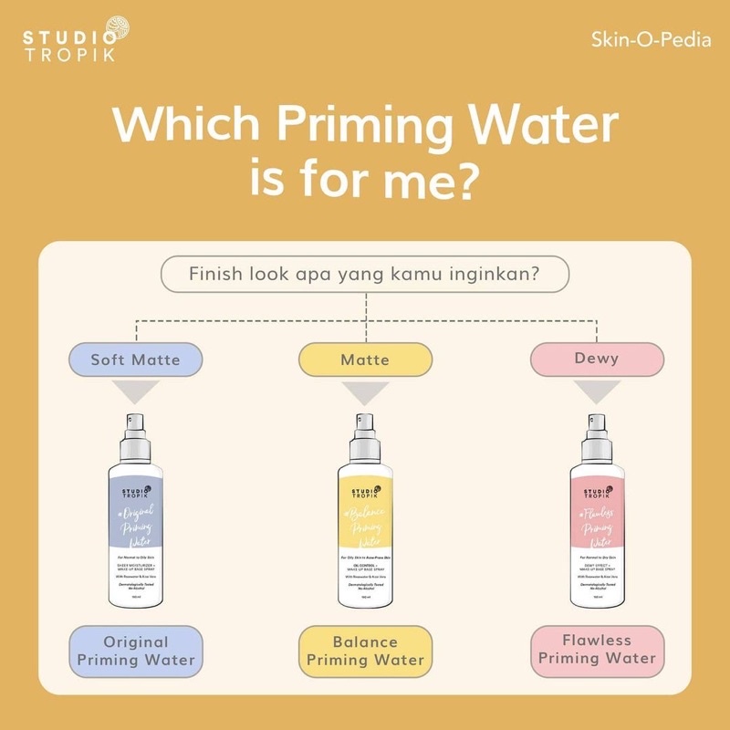 STUDIO TROPIK - Priming Water BB size / FULL size Original BPOM (Rescue Rx Face Mist | Balance Priming Water | Flawless Priming Water | Original Priming Water | DreamSetter Setting Spray | Dream Setter Glowy)