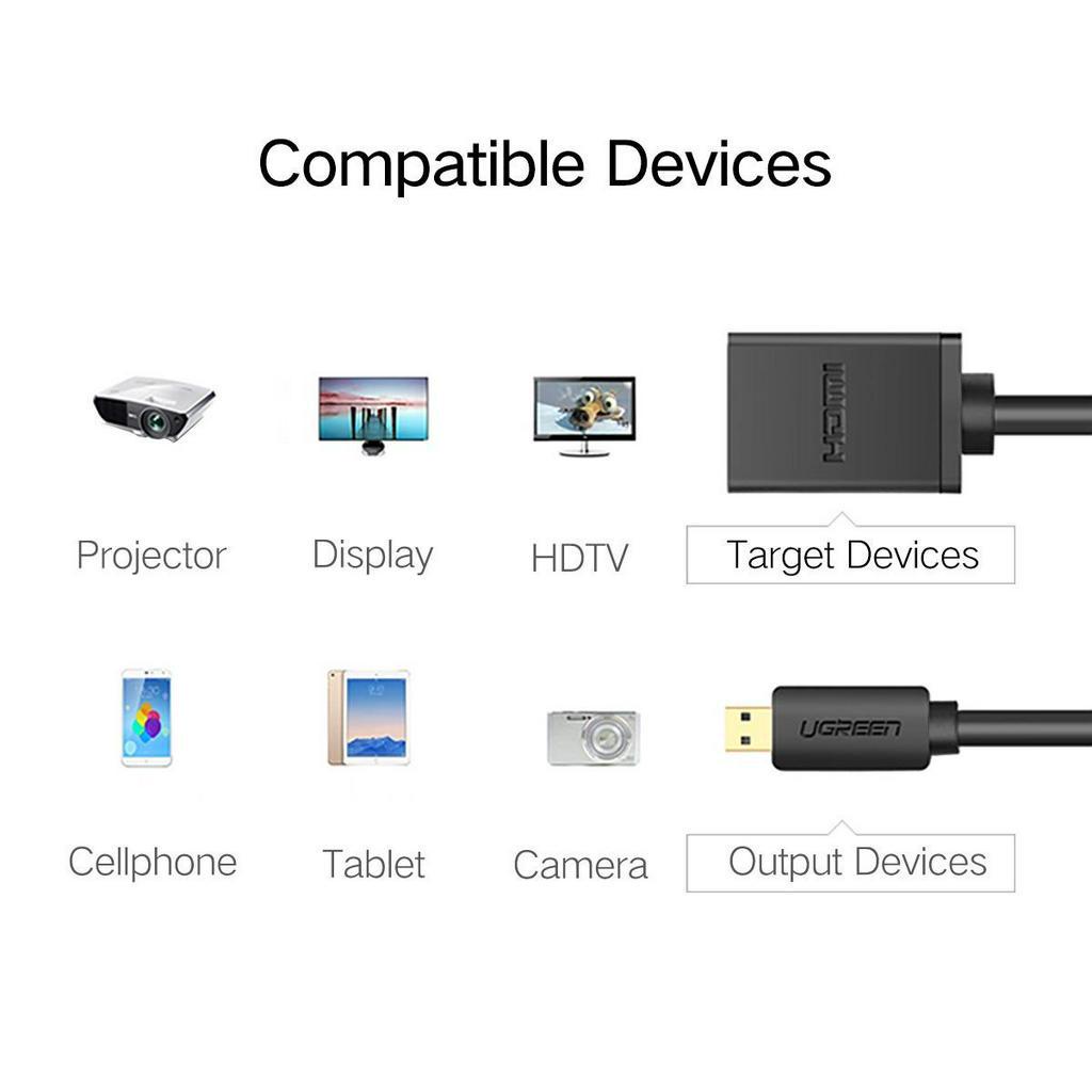 UGREEN Micro HDMI to HDMI Cable Male to Female Micro HDMI Adapter Supports 4K 3D