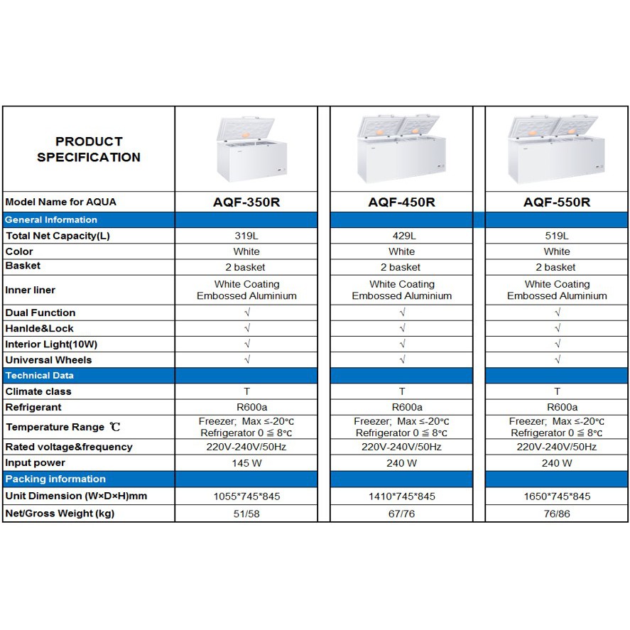 Chest Freezer AQUA AQF-350R Kapasitas 319 Liter