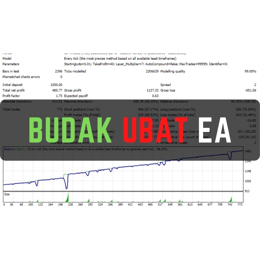 ROBOT FOREX AUTO PILOT - BUDAK UBAT EA - ROBOT FOREX MT4 PREMIUM PROFIT EA AUTO PILOT