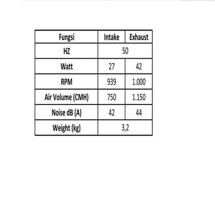 Exhaust Fan 12" Ventilating Fan KDK 30 RQN5