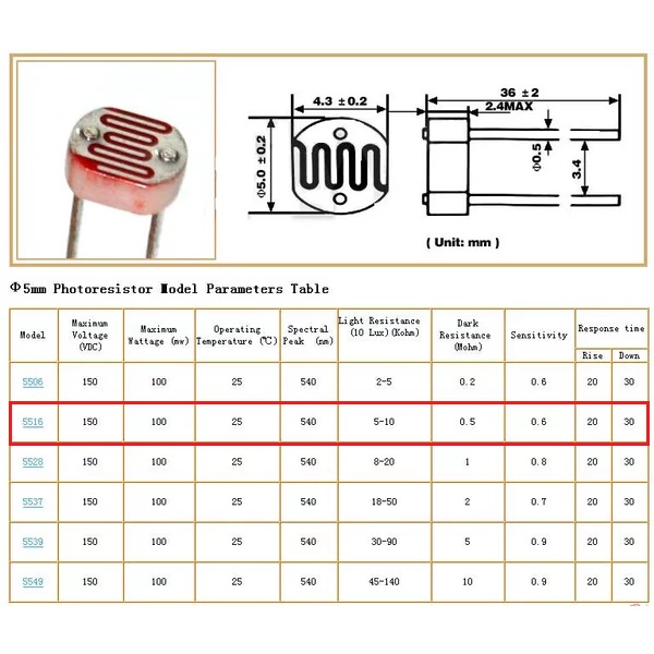 [HAEBOT] Sensor Cahaya Light Dependent Resistor LDR 5mm Sensor 5pcs Line Follower 5516 5549