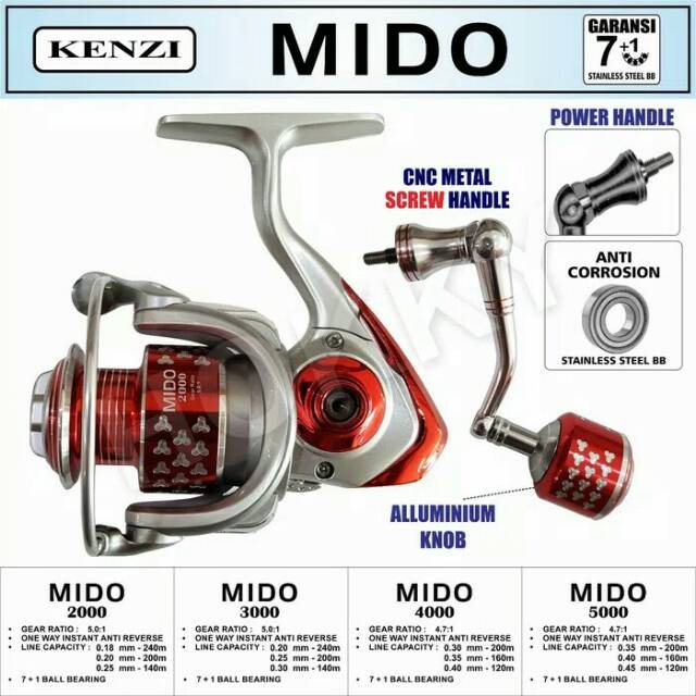 Rell kenzi Mido 5000 /rell gulungan pancing