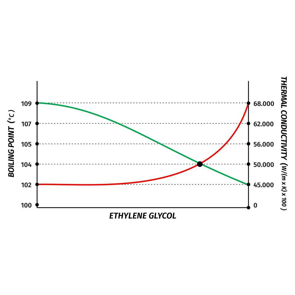Master Radiator Coolant Premixed Pouch / Siap Pakai Cegah Overheat Paling Cocok Untuk Iklim Tropis