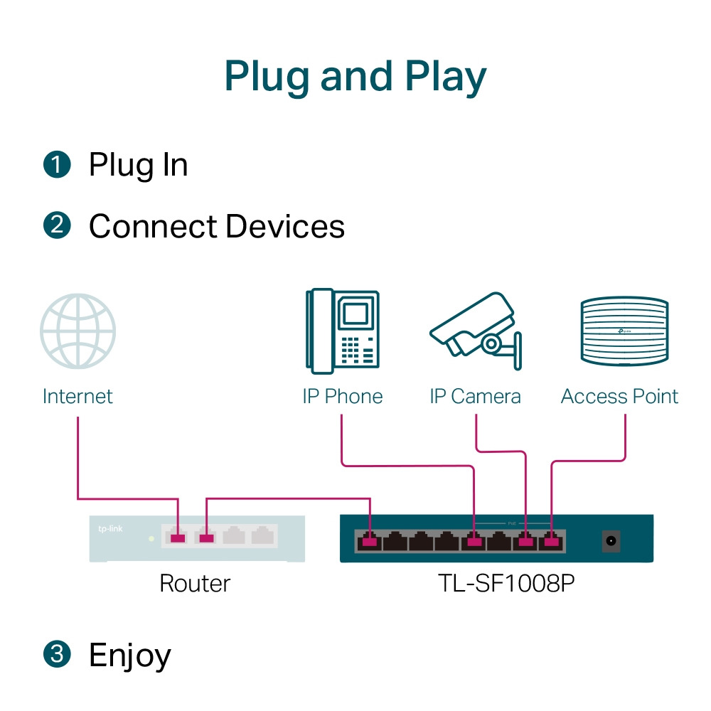 TP-LINK TL-SF1008D 8-Port 10-100Mbps Desktop Switch Hub TPLINK