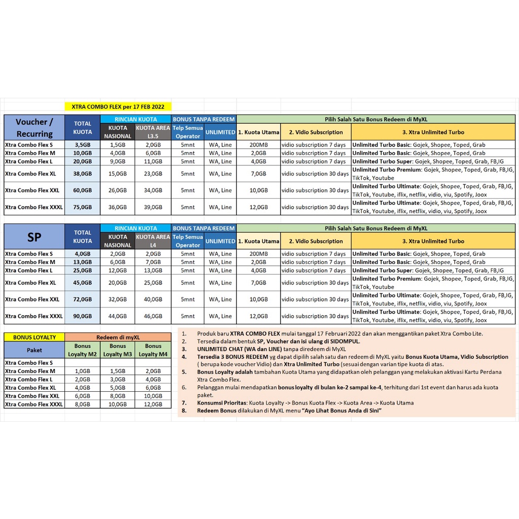 NEW PAKET VOUCHER DATA FLEX XL