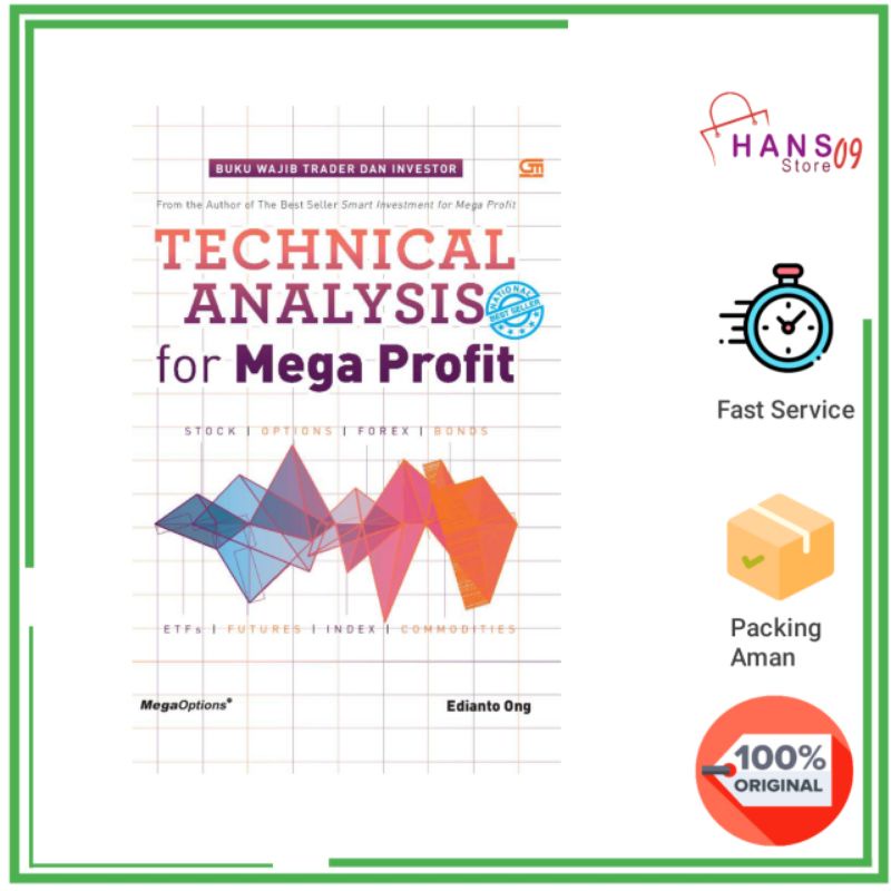 Technical Analysis For Mega Profit