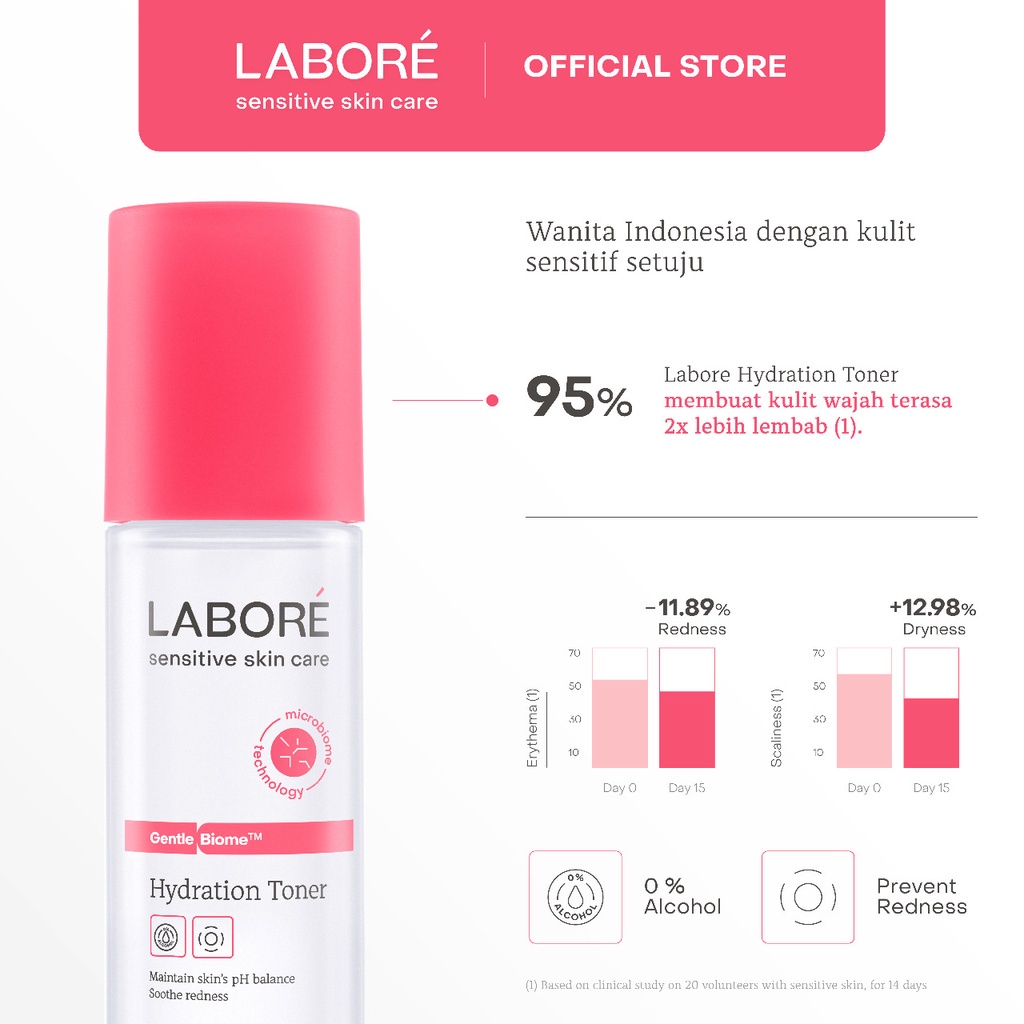 LABORE Moist Barrier Package - Paket Ekstra Lembab Kulit Sensitif (Face Wash, Toner, Moisturizer)