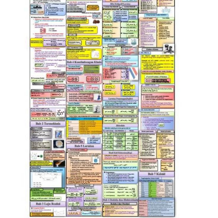 READY 𝙍𝙀𝘼𝘿𝙔 𝙎𝙏𝙊𝙆 POSTER  RUMUS SAKTI WANGSIT per MAPEL MATEMATIKA FISIKA KIMIA/ORIGINAL-BESTSELLER-H