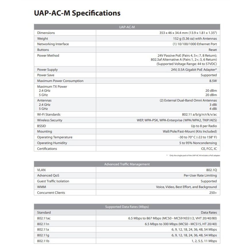 Ubiquiti UAP AC M Unifi Access Point AC Mesh