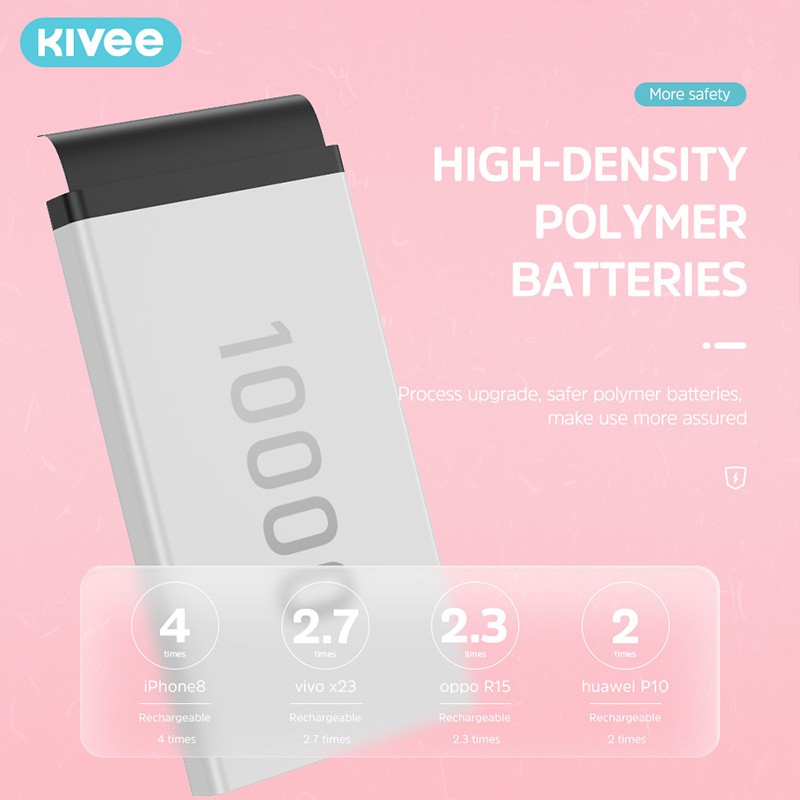 KIVEE Pink PowerBank Mini Fast Charging 10000mAh Pink Cute power bank samsung iphone xiaomi