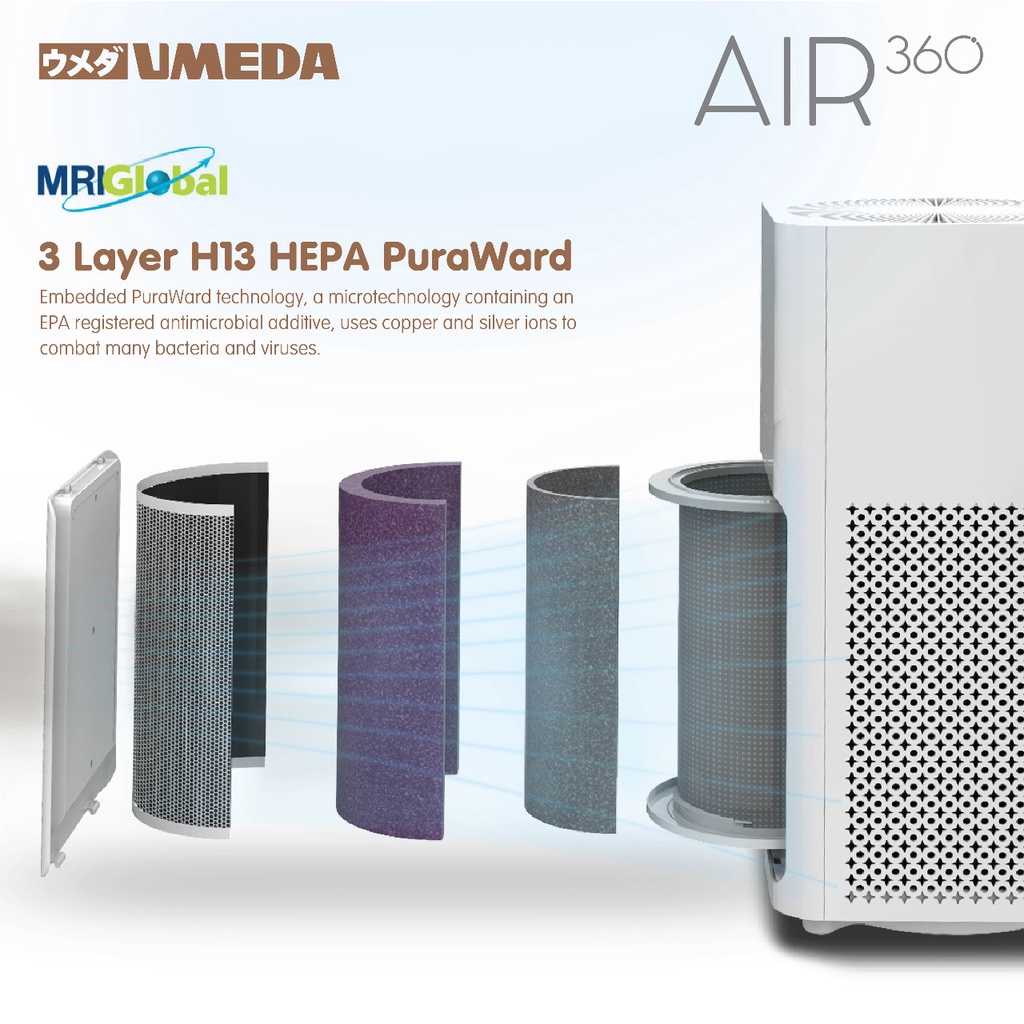 Umeda AIR360 Air Purifier H13 HEPA PuraWard