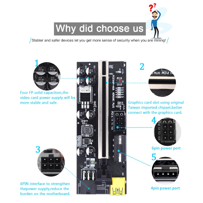 Btsg PCI-E Riser Card PCIE-16X Kartu Utama Kabel USB3.0 1pci-E 1X Card 6Pin 15Pin Untuk VER009C Plus Video Card