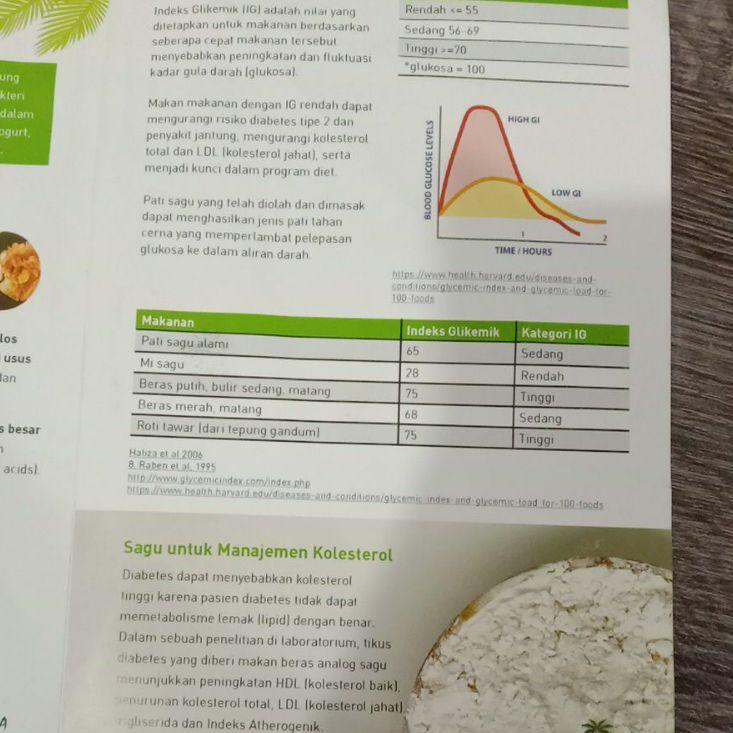 

Sapapua Sagu Papuaasli dari Papua untuk 1kg ✓