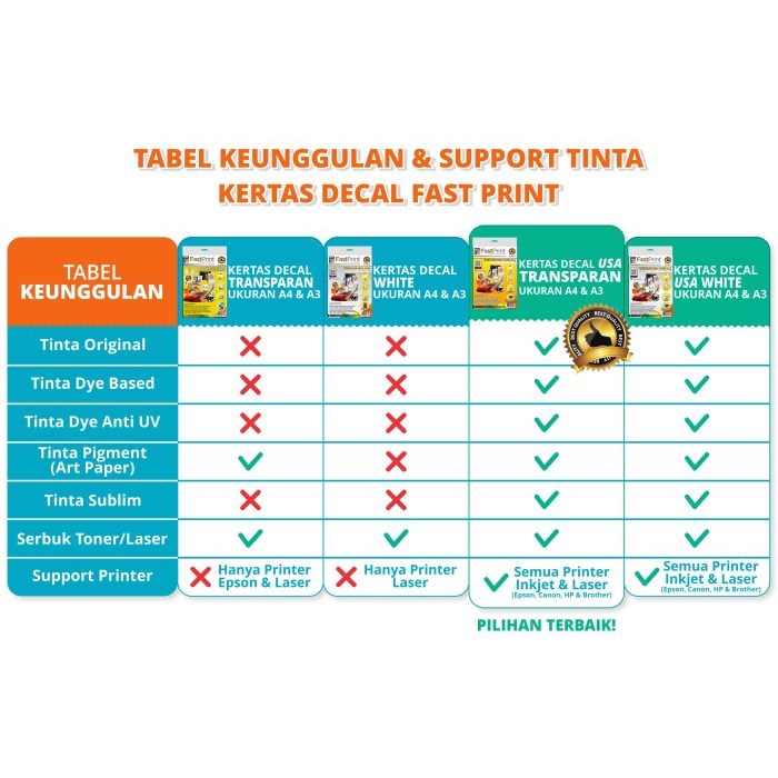 

kertas- fast print kertas water slide decal paper white usa ukuran a4 170 gram -kertas.