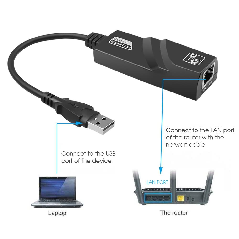 USB 3.0 To Lan RJ45 Converter Adapter/ USB 3.0 ETHERNET ADAPTER