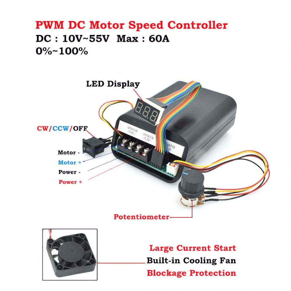 DC 10-55V MAX 60A PWM Motor Speed Controller 0~100% Adjustable Drive Switch Board