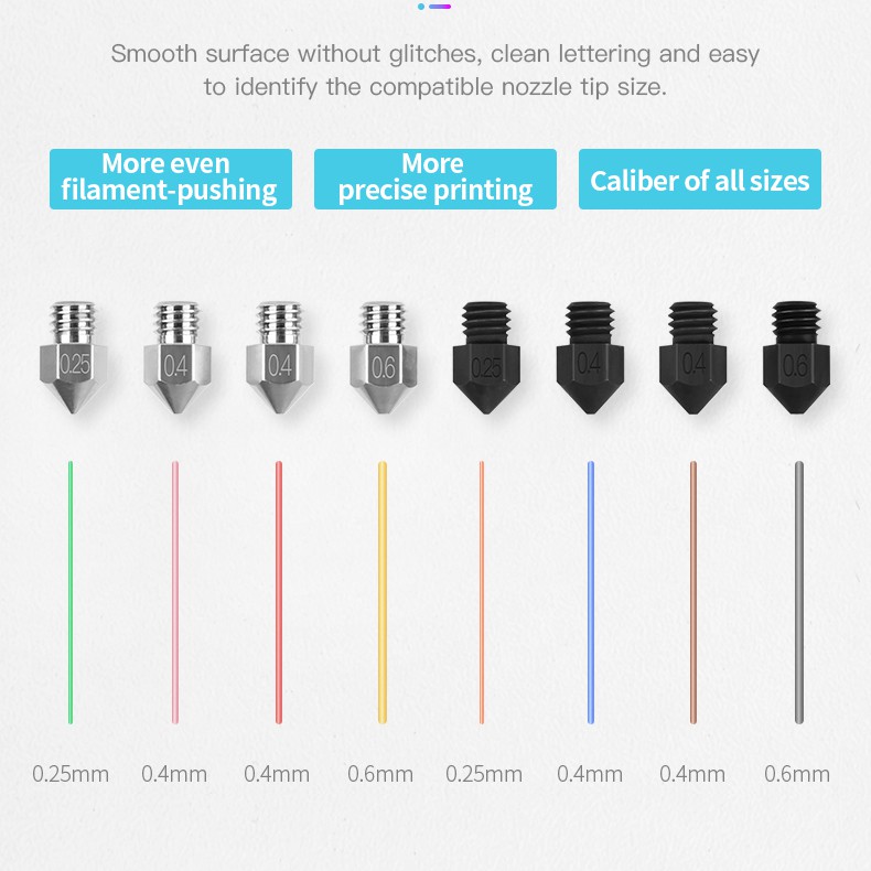 INDOCART Up Market Nozzle Kit 3D Printer Creality