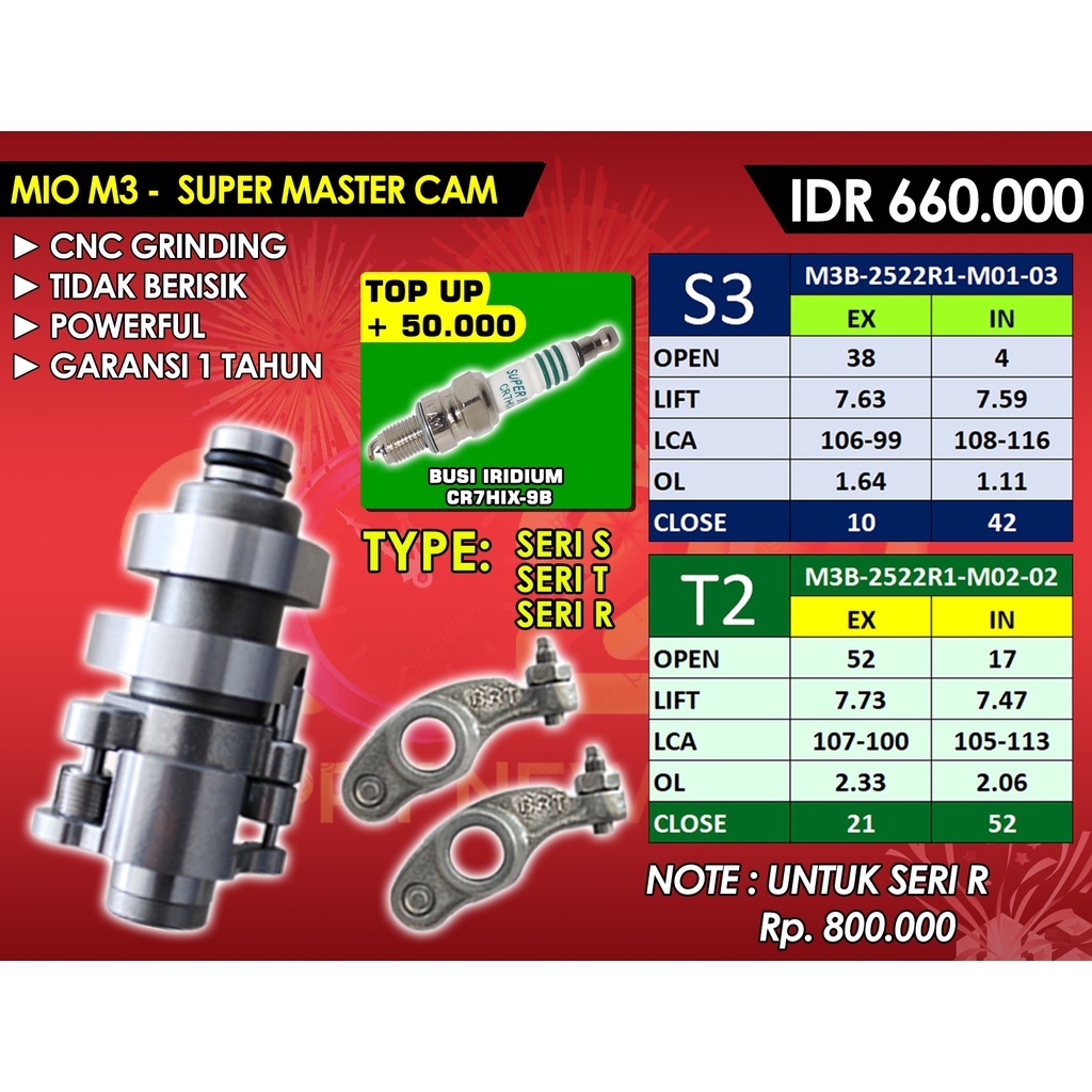 MASTER CAM / NOKEN AS BRT MIO M3 SET PLATUK