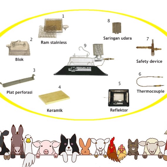 thermocouple pemanas ayam indukan gas medion nomor 6 suku cadang igm