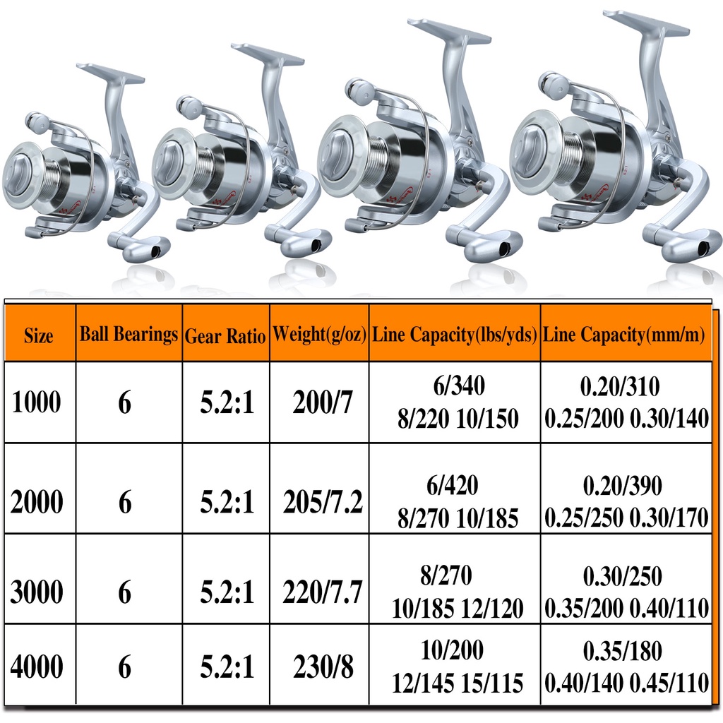 Sougayilang 3 Pilihan Warna Reel Pancing 1000-4000 Spinning Fishing Reel Gear Ratio : 5.2:1 Fishing Tackle yang hemat biaya