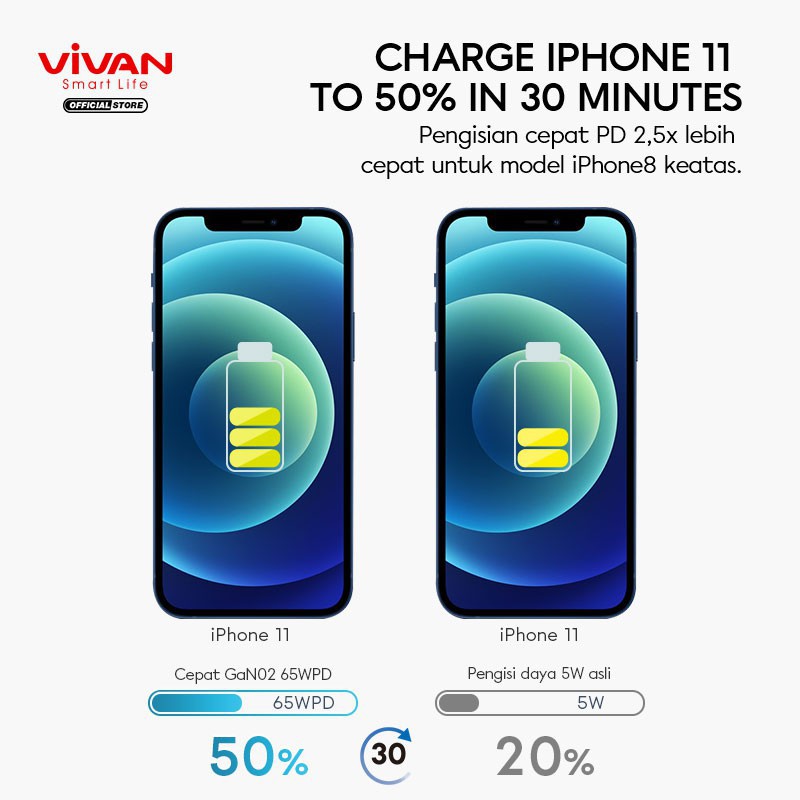 ADAPTOR CHARGER VIVAN GaN02 65W 5.4A GaN Technology QC4.0 USB &amp; Type-C Port US/EU 2 in1 - ORI 100%