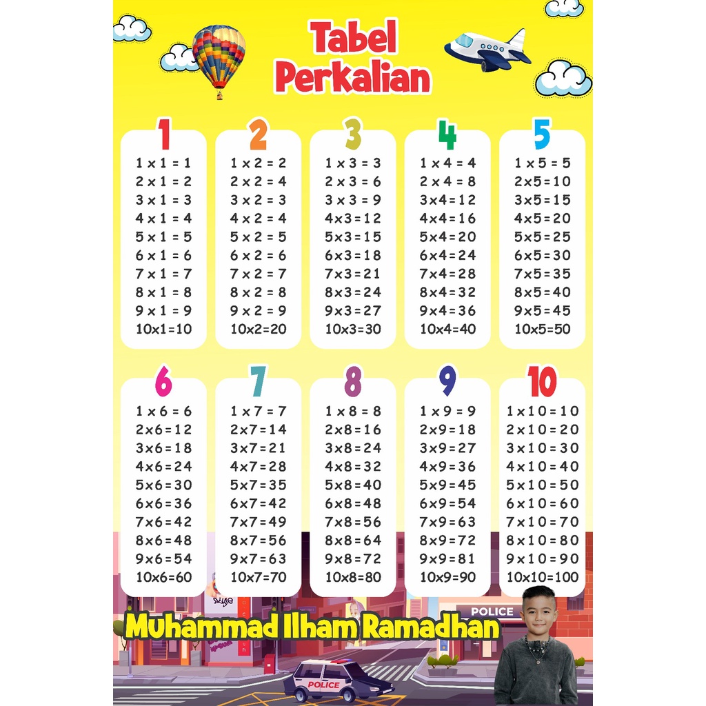 poster edukasi anak tabel perkalian