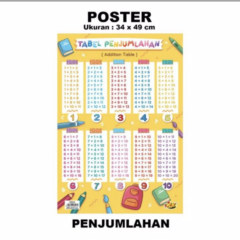 POSTER ANAK/POSTER EDUKASI ANAK/Poster BTS BT21-Penjumlahan