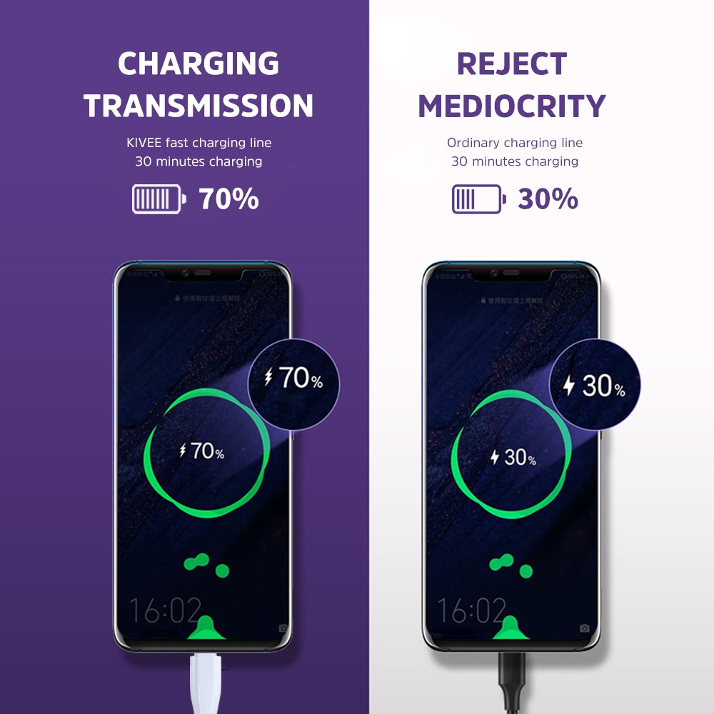 Kivee Kabel Data Fast Charging 2.4A IPHONE Micro USB Type C Android  Xiaomi Oppo Vivo Samsung