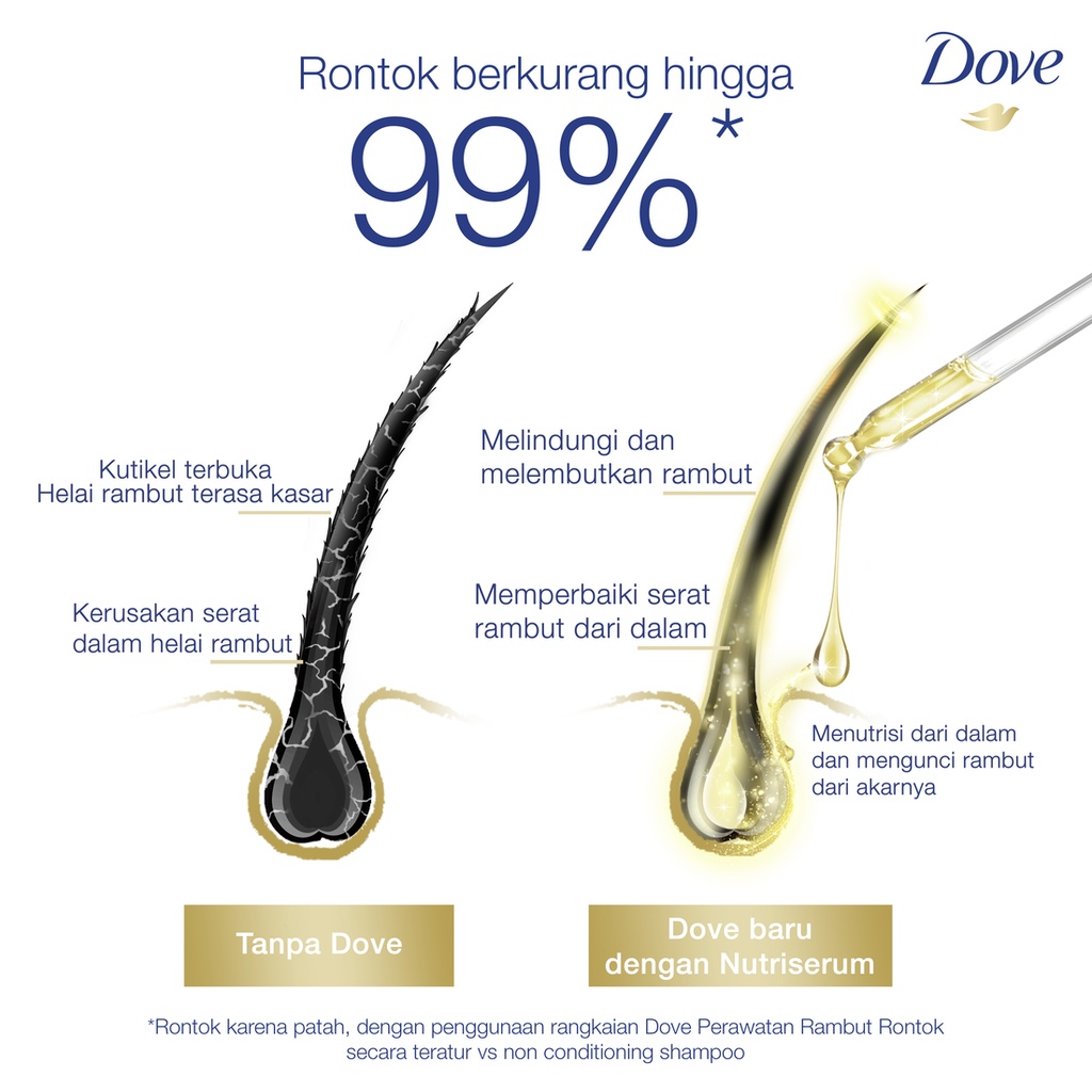 ★ BB ★  Dove Shampoo Nutritive Solutions Total Hair Fall Treatment | Dove Shampoo Perawatan Rambut Rontok 135ml