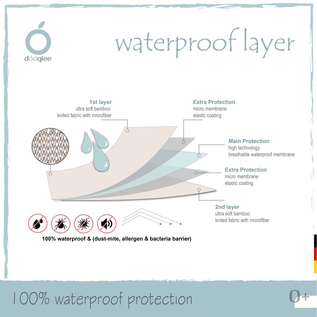 Dooglee Waterproof Layer | Perlak Bayi | Perlak Ompol