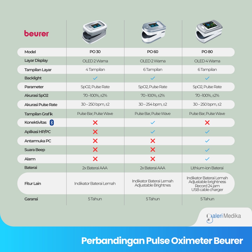 Pulse Oximeter Beurer PO 60 / PO-60 / PO60 Alat Ukur Kadar Oksigen (dengan Koneksi Bluetooth)