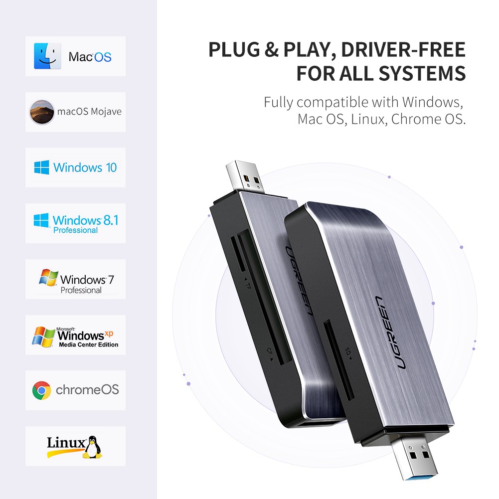 【Stok Produk di Indonesia】Ugreen Adapter Card Reader USB 3.0 Kecepatan Tinggi